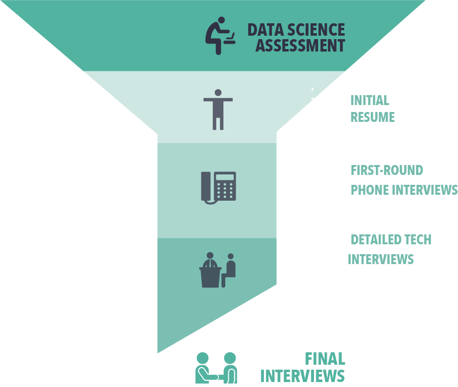 data-science-assessments-for-recruiters-correlation-one